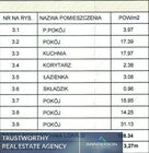 Mieszkanie na sprzedaż KRAKÓW STARE MIASTO Krowoderska