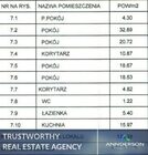 Mieszkanie na sprzedaż KRAKÓW STARE MIASTO Krowoderska