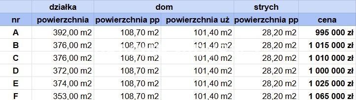 Dom na sprzedaż Zabierzów  Konwaliowa